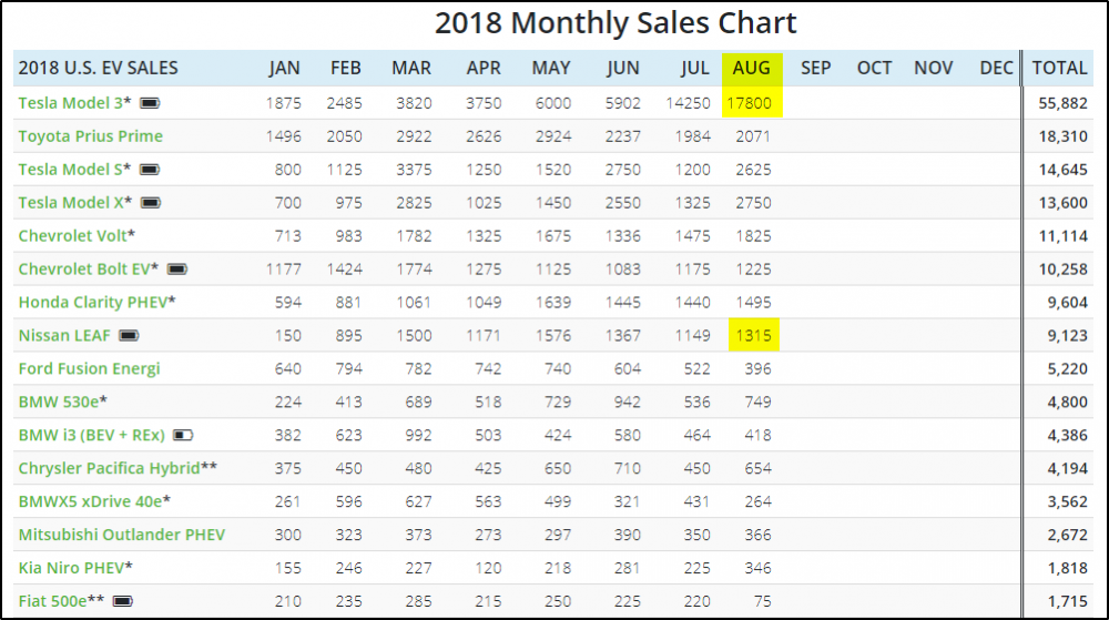 2018-09-25 11_35_11-Monthly Plug-In Sales Scorecard.png