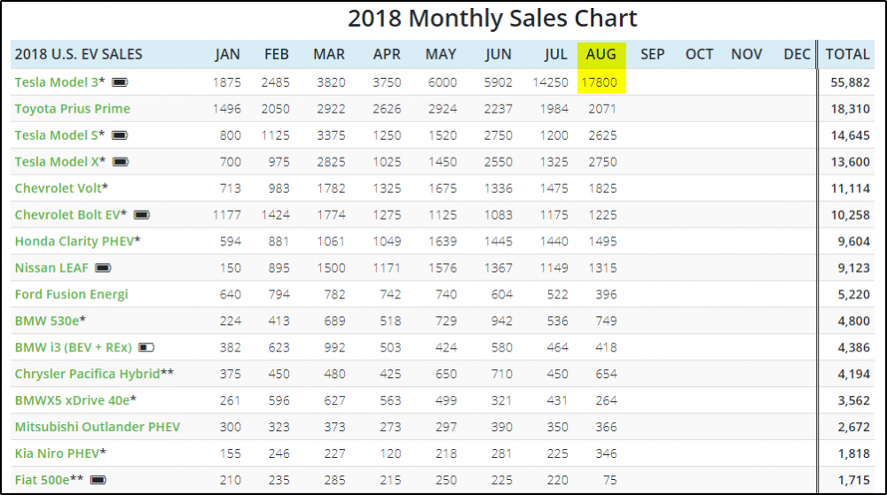 2018-09-25 11_35_11-Monthly Plug-In Sales Scorecard.png