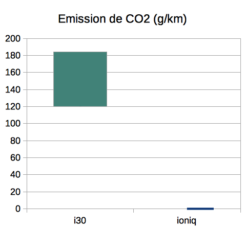 CO2.png.8d27c37bb79549d5438def6c00af7ba5.png