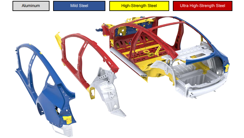 Tesla-Model-3-structures_rear_2.png.1ae050b8e3361a7cde296b782aa6b68f.png