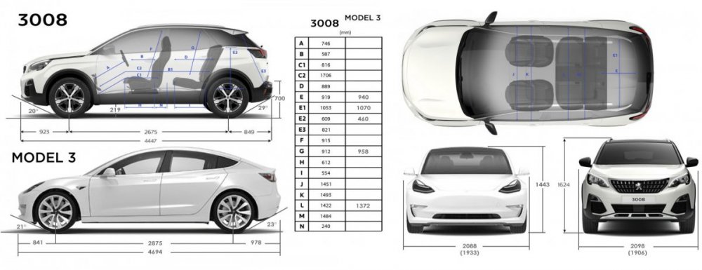 3008-vs-TM3.jpg