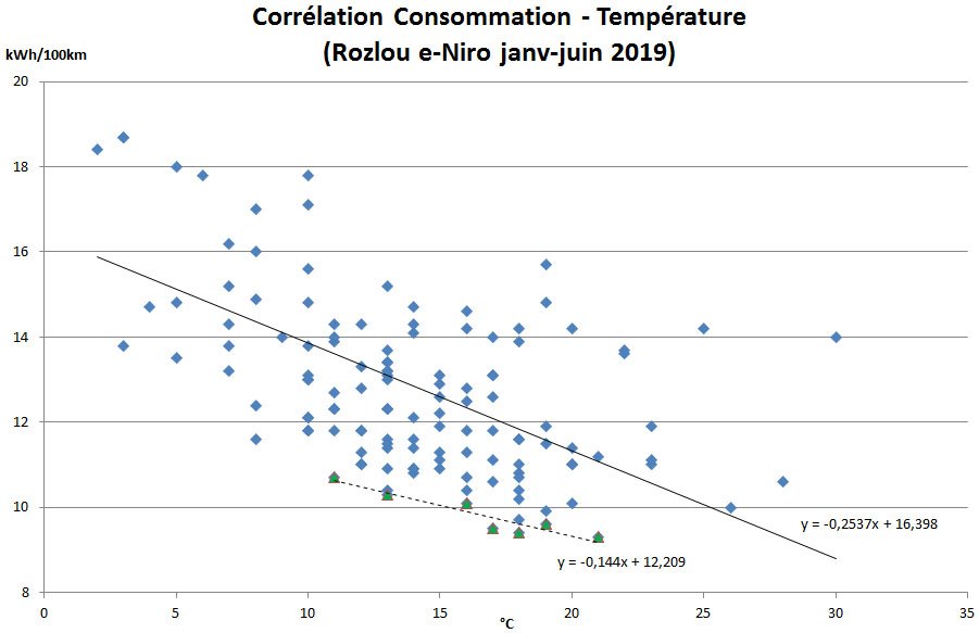 Rozlou_Correlation-Conso-Temperature_Janv-Juin19.jpg.6ed5163347914f9090ccf171765551f5.jpg