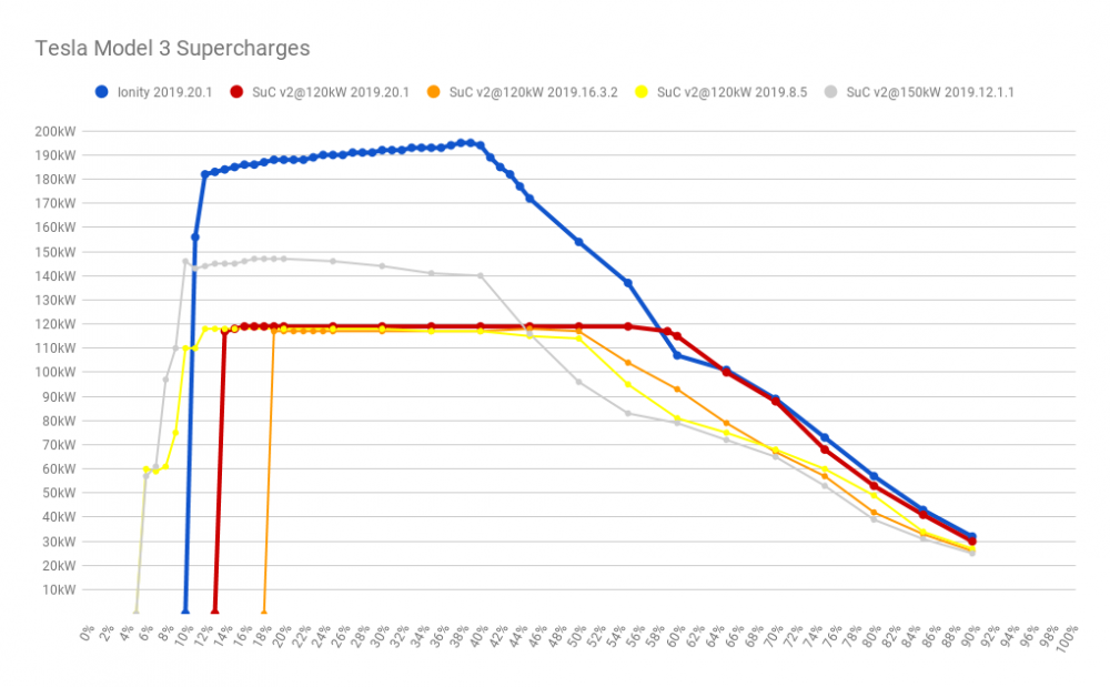 224010539_TeslaModel3Supercharges.thumb.png.aeb741a393a80e65b992f222a21640d4.png