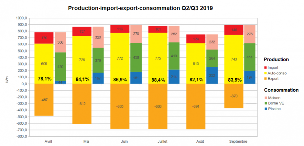 production-consommation-q2-q3-2019.png