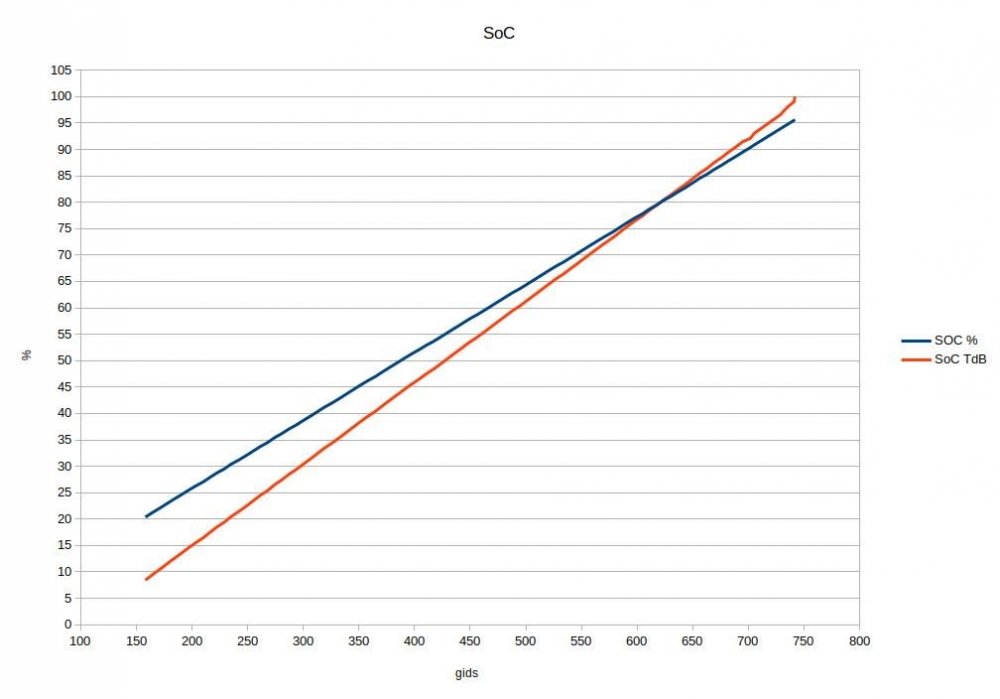 SoC vs TdB.jpg