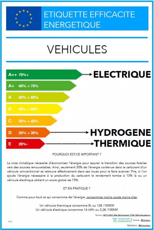 etiquette énergie voitures.jpg