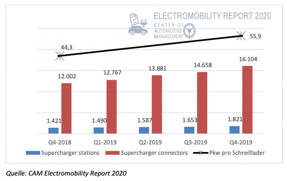 Tesla-Schnellllade-Infrastruktur.thumb.jpg.a817084d6d4dd21d79772acee39a7cf4.jpg