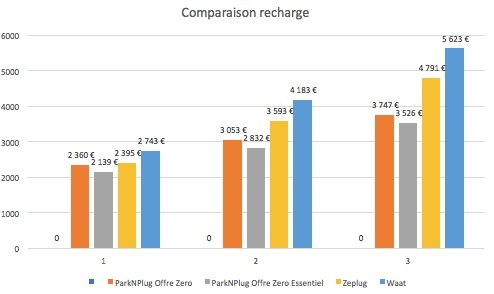 Comparaison_Bornes.jpeg.c61784b37b516b5dd825006992b7b03f.jpeg