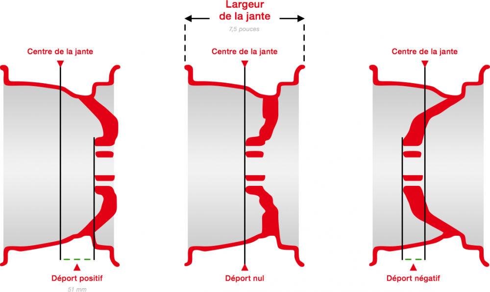 uj-tuto-specificites-jante-deport-v1.png