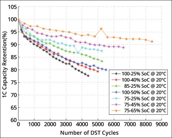 DST-cycles-web2.jpg.5128bb1d25a61044cf7b3d900a28b8a9.jpg