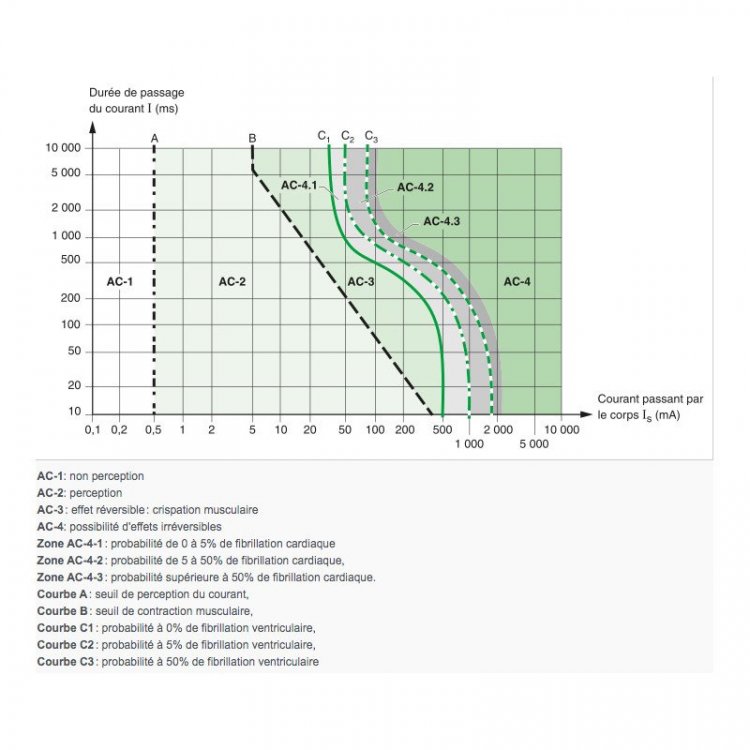 Effet-courant-electrique-corps-humaine-Publication-CEI-479-1.jpg