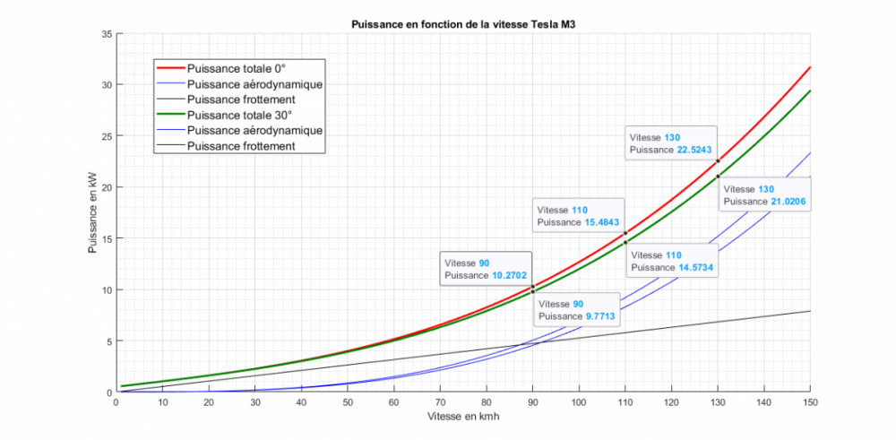 courbes_puissance_temperature.png