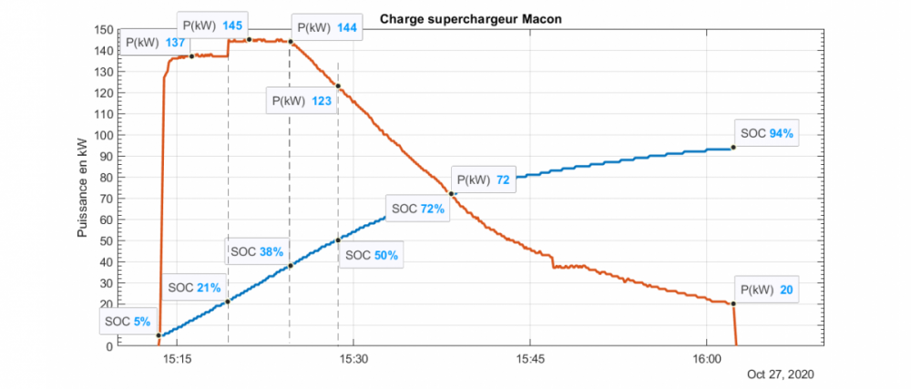 supercharge_Macon.png