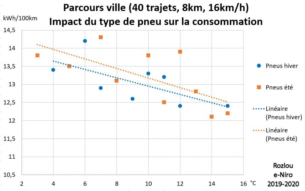 Rozlou_Impact-Pneus-Parcours-Ville_Avr20.thumb.jpg.695463ef3045bfd2eab0cbc2e20ad626.jpg