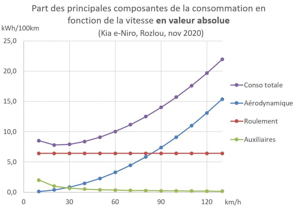 Rozlou_Parts-Conso_Valeur-Absolue_Nov20.thumb.jpg.f860ef2030c3ff4a4001a3f51fb6180a.jpg