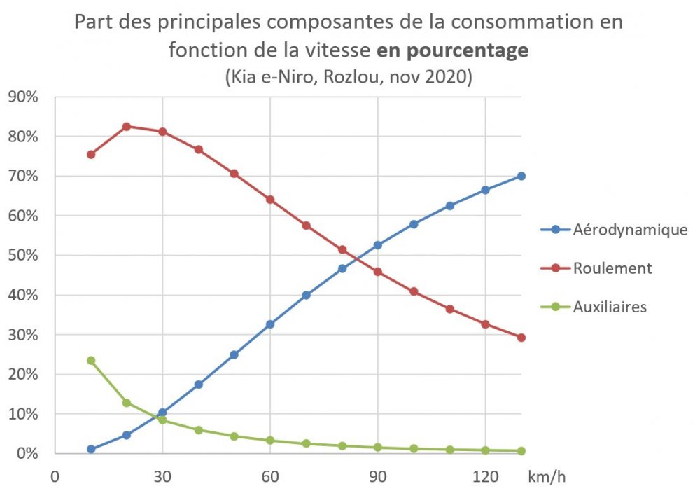 Rozlou_Parts-Conso_Valeur-Relative-PourCent_Nov20.thumb.jpg.e146dfbe7744a16c6968239a18be9d26.jpg