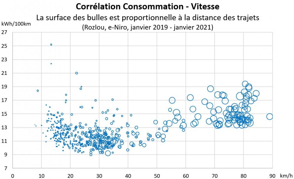Rozlou_Correlation-Conso-Vitesse_Jan19-Jan21.thumb.jpg.2d57e6c9517a3e20fa6abbcf022043b2.jpg