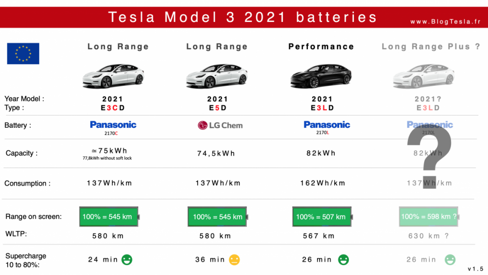 Batteries Tesla Model 3 Lr and Perf 2021.png