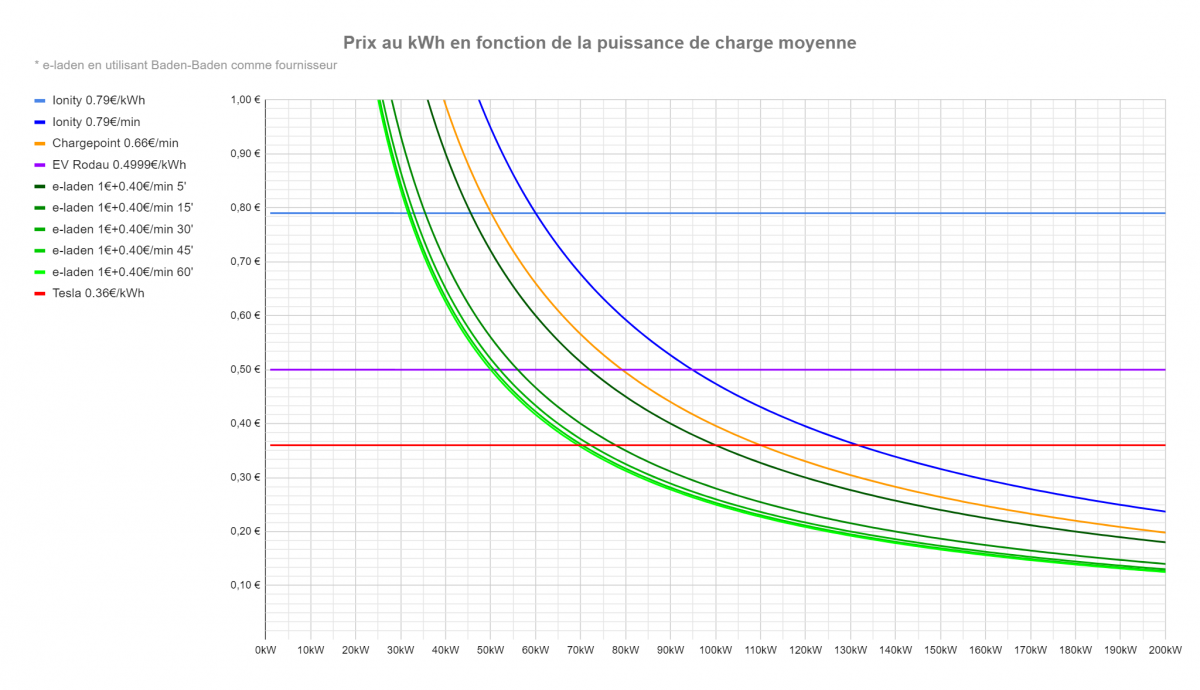 https://forums.automobile-propre.com/uploads/monthly_2021_02/image.png.91be1447c642f5ca1699ba9a991f09b6.png