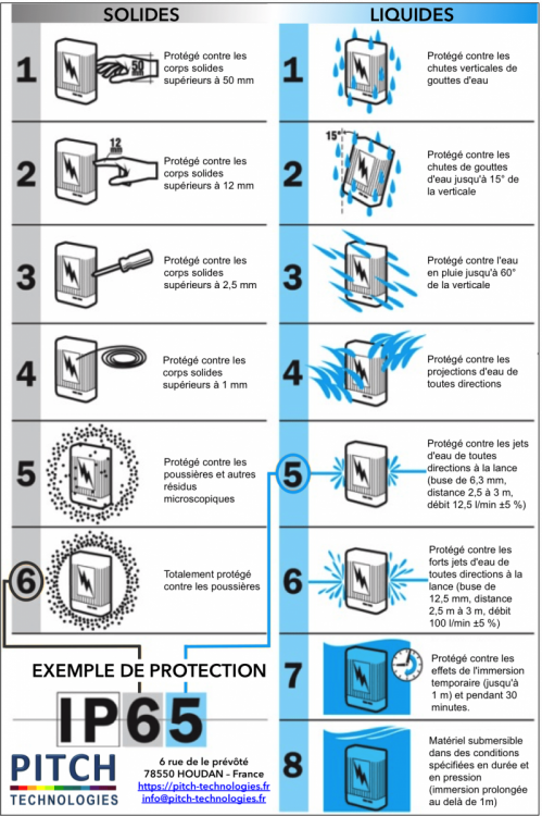 table-des-indices-de-protection-IP.png