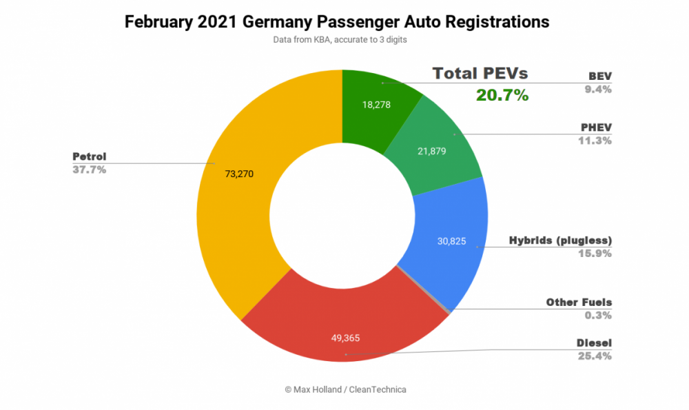 February-2021-Germany-Passenger-Auto-Registrations-Tidy-3.png