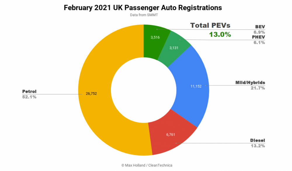 February-2021-UK-Passenger-Auto-Registrations-wider-TIDY.png
