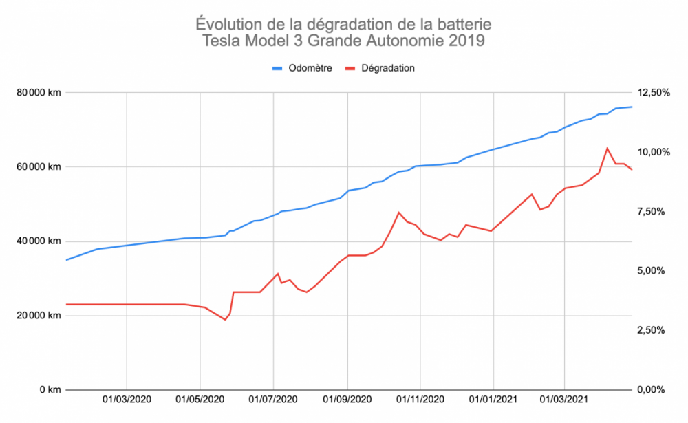 Capture d’écran 2021-04-26 à 14.33.17.png