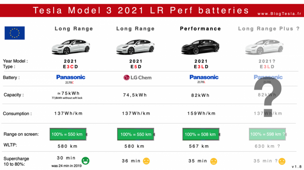 Batteries-des-Model-3-2021(1).png