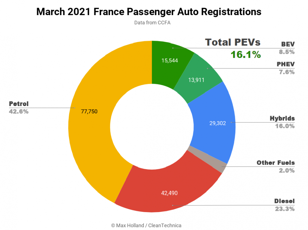 March-2021-France-Passenger-Auto-Registrations-Tidy-Square.png