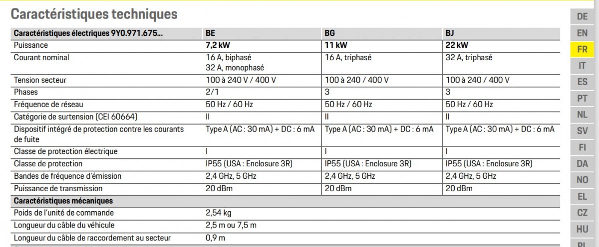 Capacité de charge Taycan 4S en triphasé - Voitures électriques - Forum