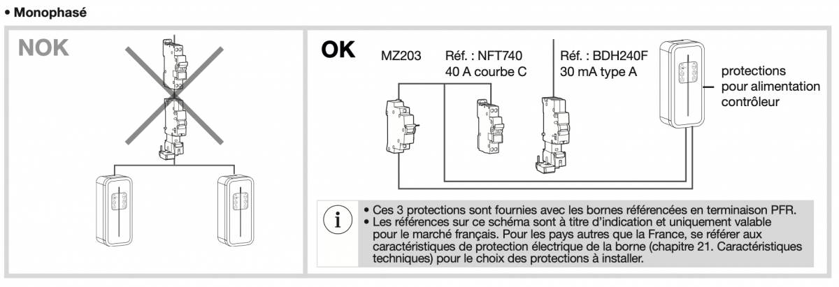 Pack Hager Protection Electrique pour borne de recharge triphasé type B -  Protections électriques France - Carplug