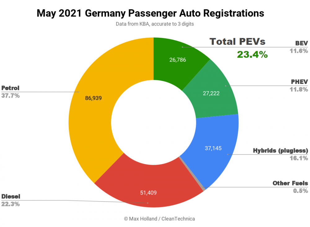 May-2021-Germany-Passenger-Auto-Registrations-SQ.png