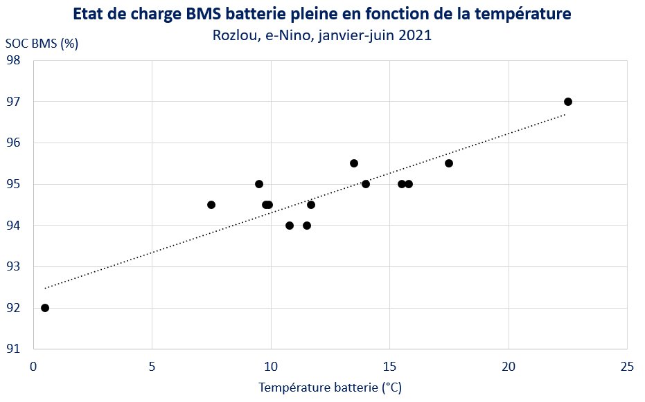 Rozlou_Etat-de-Charge-BMS-Batterie-Pleine-Fonction-Temperature_Juin21.jpg.6a67999b3afc6ebf59dea2d898469f8c.jpg