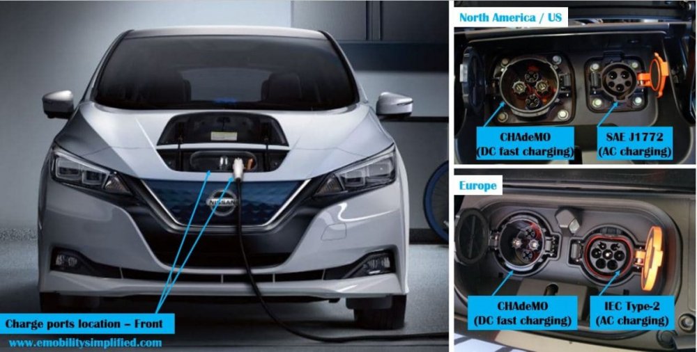 05-Nissan_Leaf_charging_ports.jpg