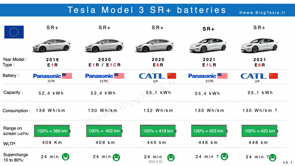 Tesla Modle 3 SR batterie consommation capacité.png