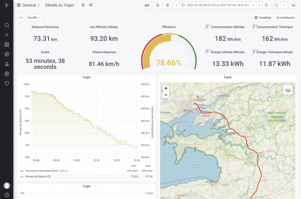 1832735695_DtailsduTrajet-Grafana.thumb.png.e761b43c661f45c6fa28d64c466da8f7.png