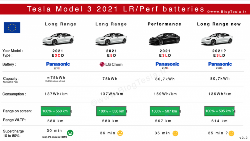 LR-et-Performance2021 v2.2.png