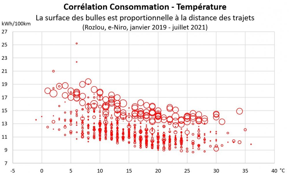 Rozlou_Correlation-Conso-Temperature_Jan19-Juil21.thumb.jpg.d9b782961dc1b9f4e9e75f8c0180424f.jpg