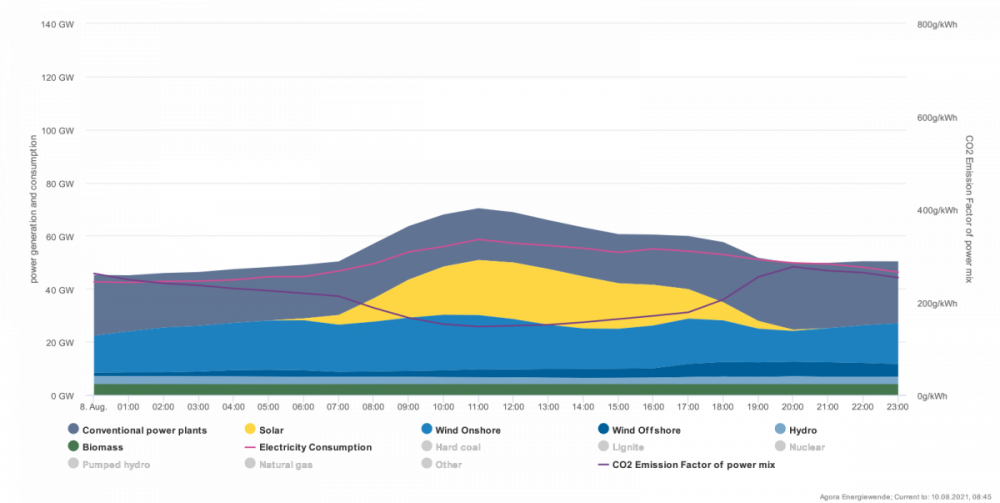 chart.thumb.png.c54cc50c952468ce0bcf3bc365963e80.png