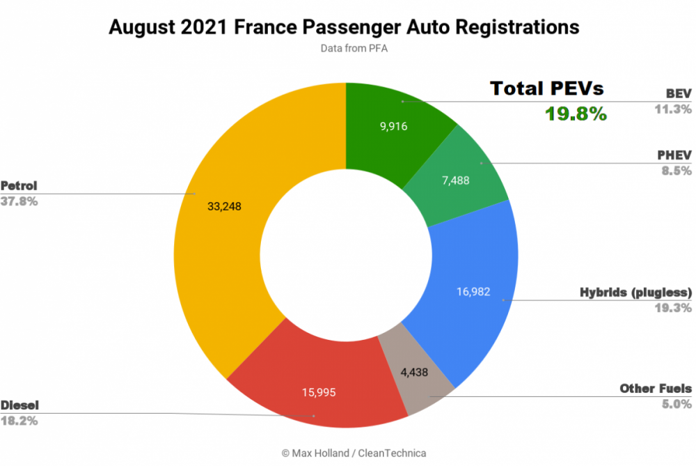 August-2021-France-Passenger-Auto-Registrations-SQ.png