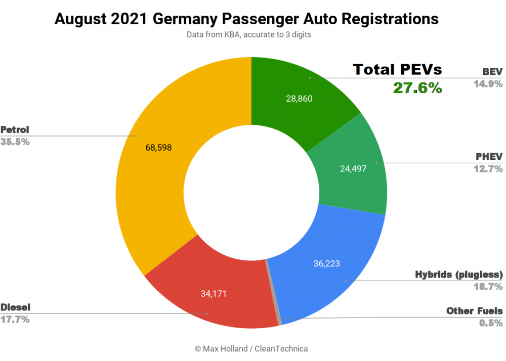 August-2021-Germany-Passenger-Auto-Registrations-SQ.png