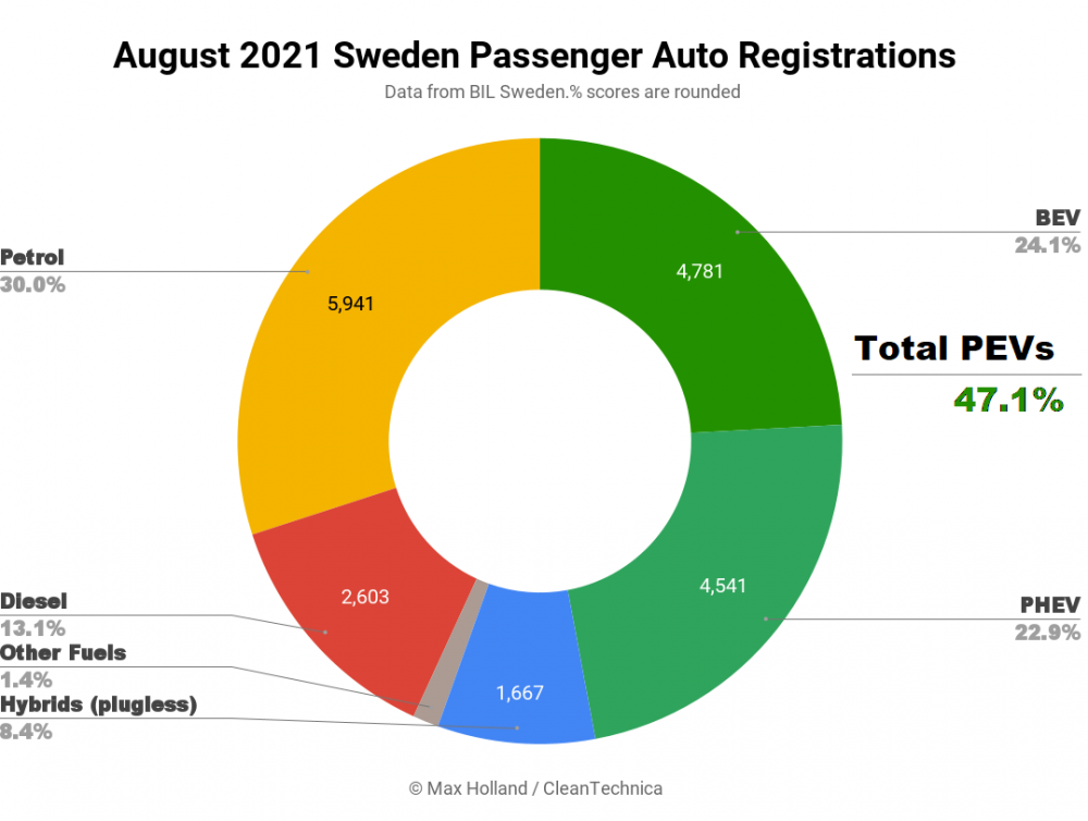 August-2021-Sweden-Passenger-Auto-Registrations-SQ.png