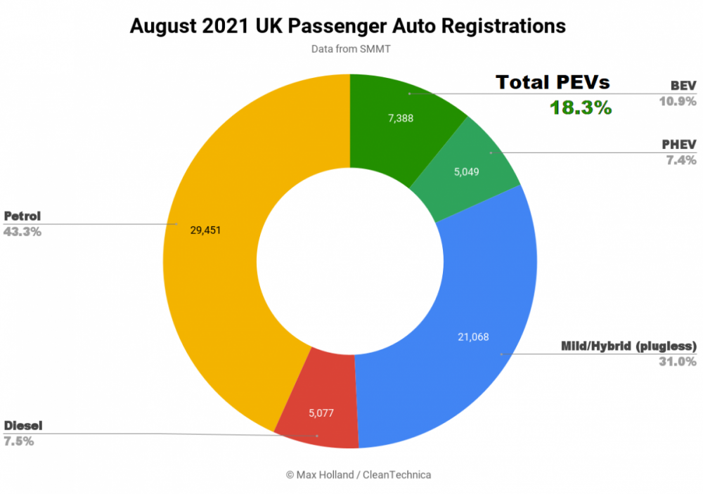 August-2021-UK-Passenger-Auto-Registrations-SQ.png