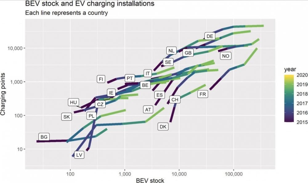 BEV-sales-vs-EV-charging-installations-EU-1024x611.jpg