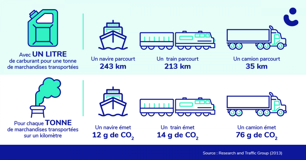 1244370261_transportmaritime-Infographie.thumb.png.c4e1241dc16a6743ce555ac22ee4a4c5.png