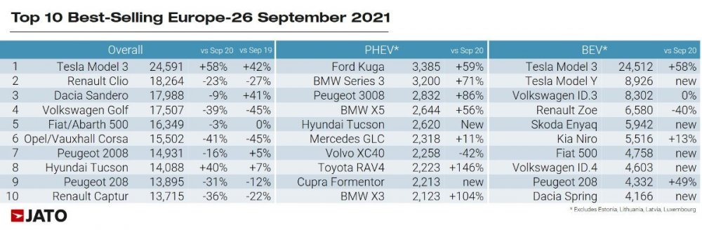 Top-10-Bestselling-cars-in-Europe-September.jpg