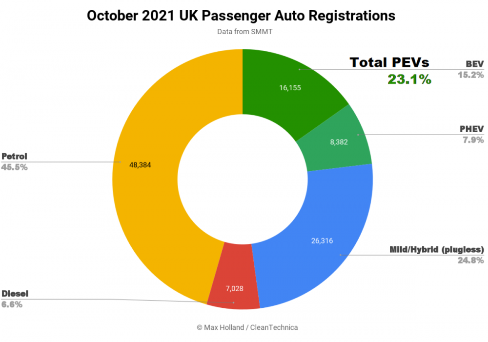 October-2021-UK-Passenger-Auto-Registrations-SQ.png