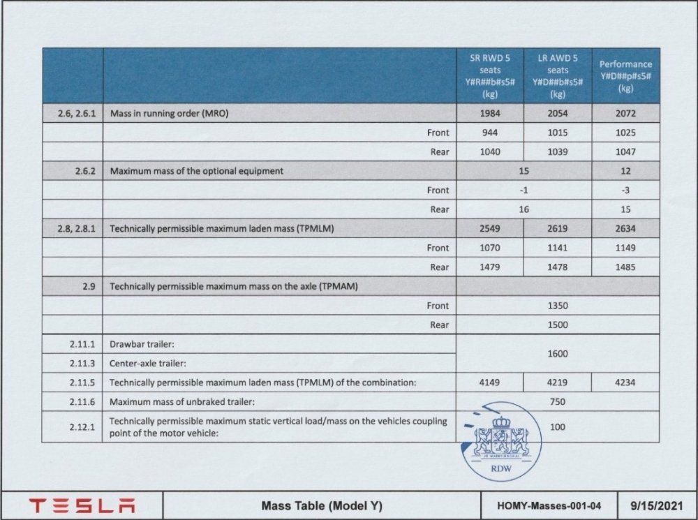 Model Y Mass Table V20.jpg