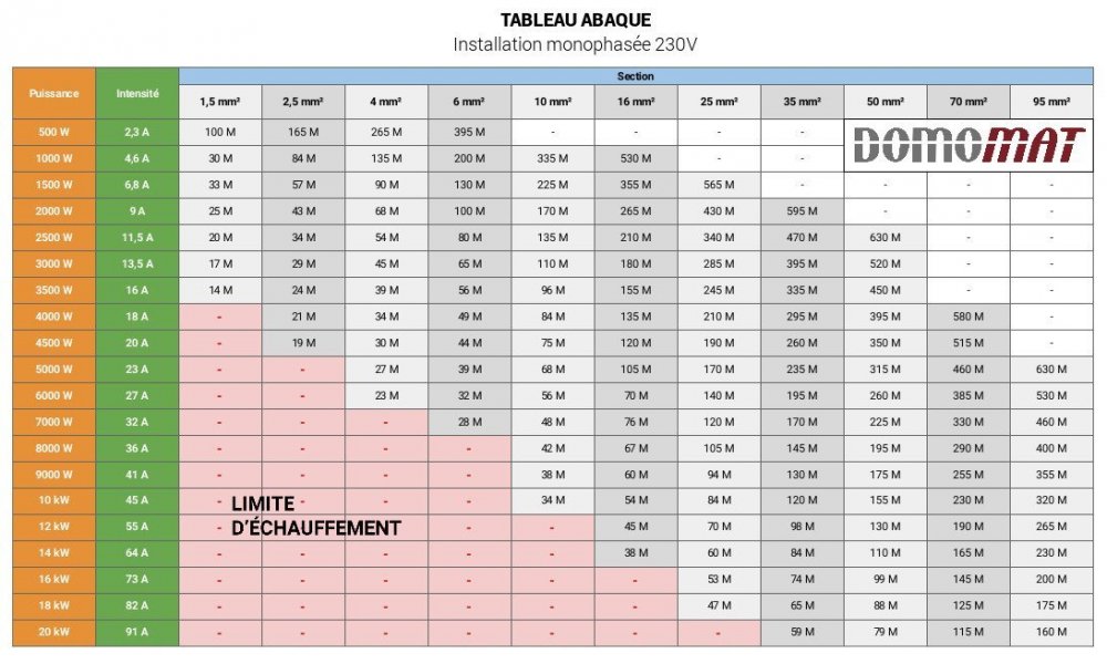 tableau-abaque-230-v-domomat.thumb.jpg.0b51349dbdaac496399b90d5a8b6b9a9.jpg