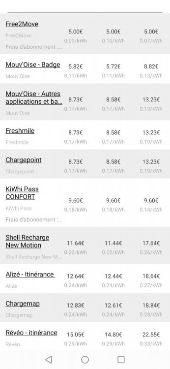 Screenshot_20220129_205642_fr.chargeprice_app.thumb.jpg.22df0d3358f43227e60eb5a8840e7908.jpg